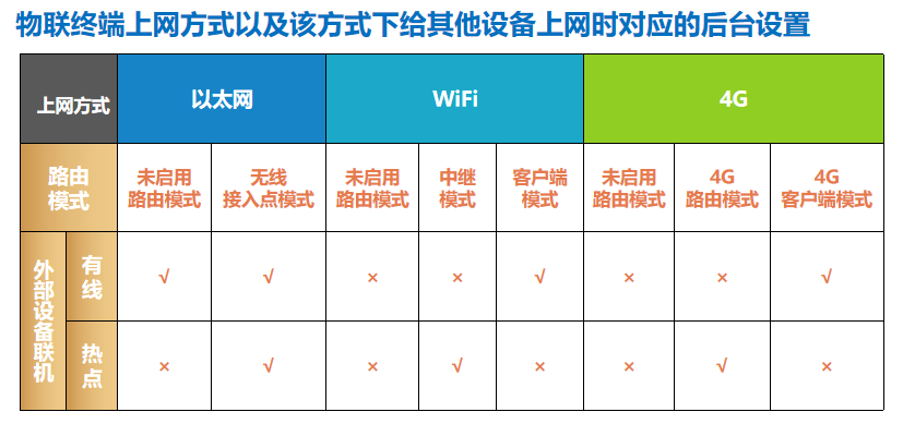 C:\Users\Haiwell-JS\Desktop\微信图片_20220624132337.png微信图片_20220624132337