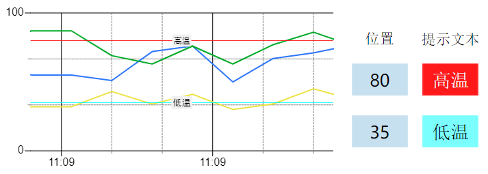 加载失败