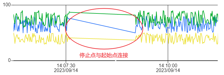 加载失败